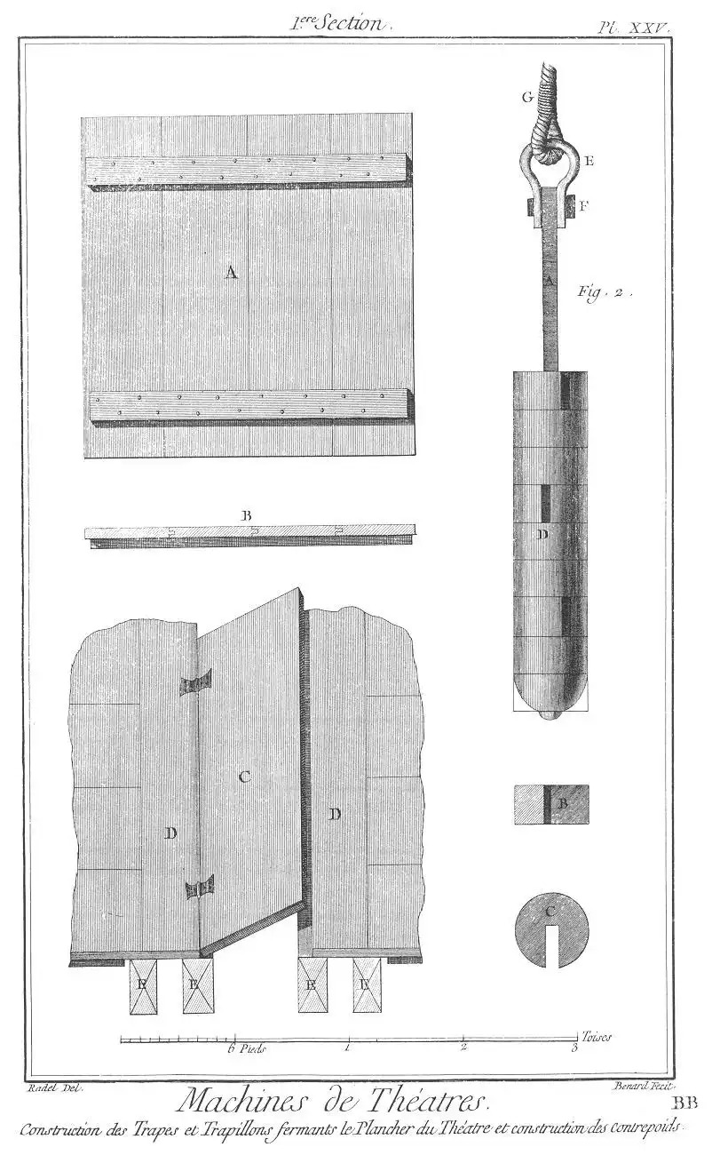 stage lift stage lift