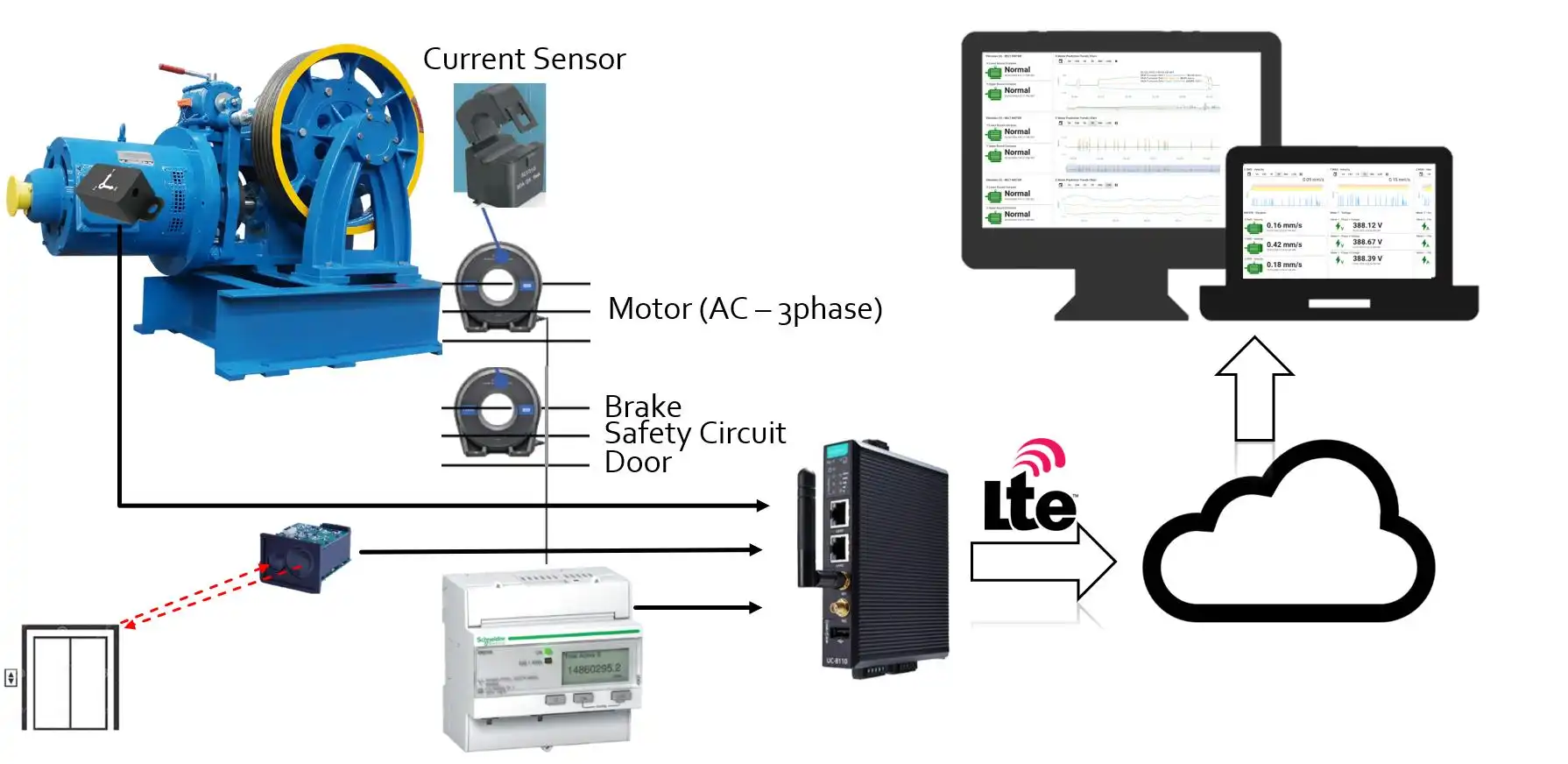 stage-lifting-platform-hydraulic-system stage-lifting-platform-hydraulic-system