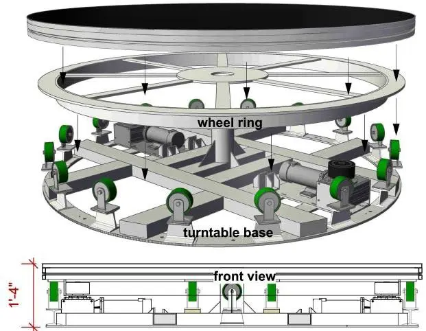 Rotating Stage Rotating Stage