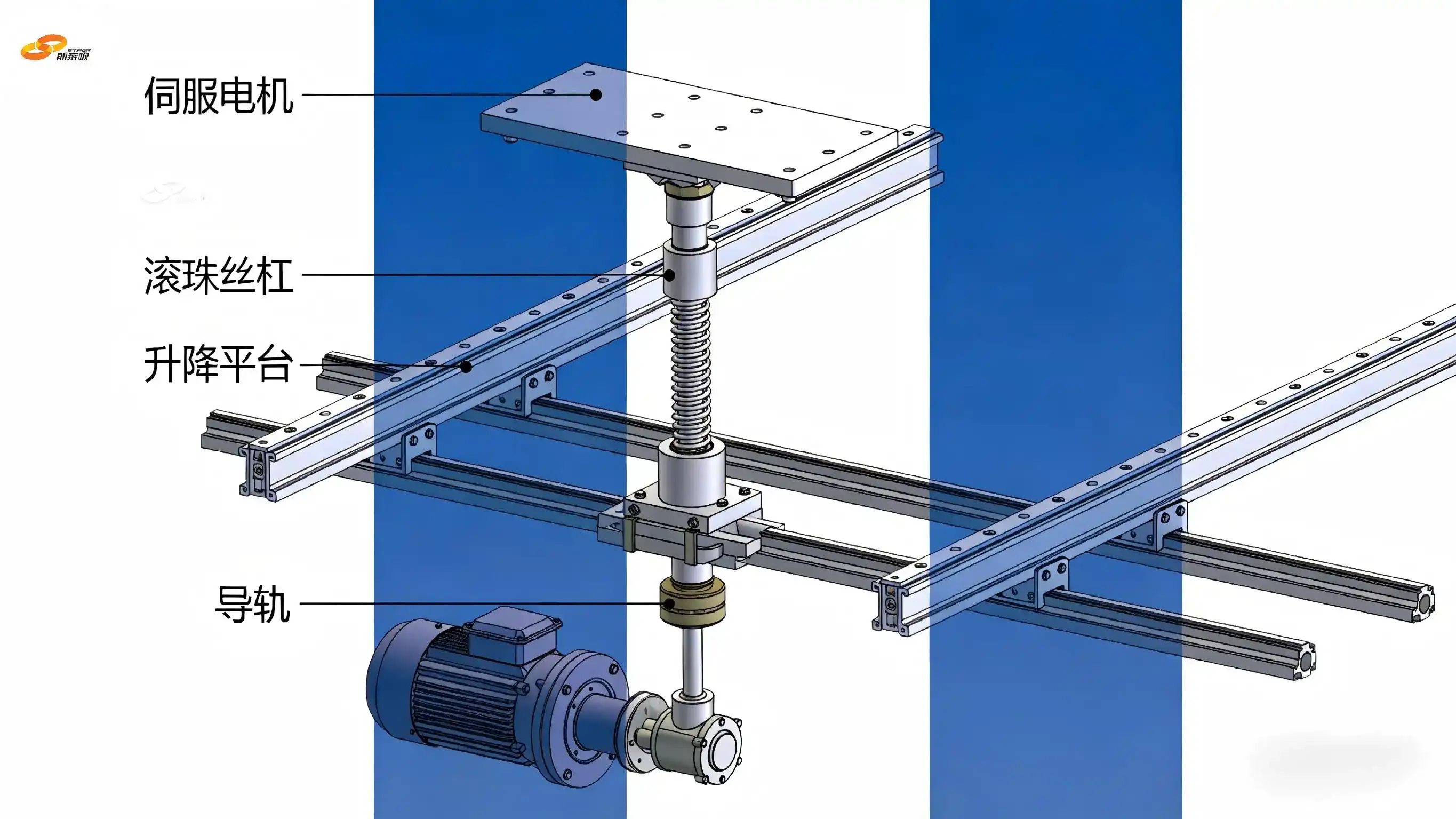 Electric and Mechanical Drive Systems Electric and Mechanical Drive Systems